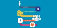 "Lean (Value-added) Healthcare" em análise na Madeira