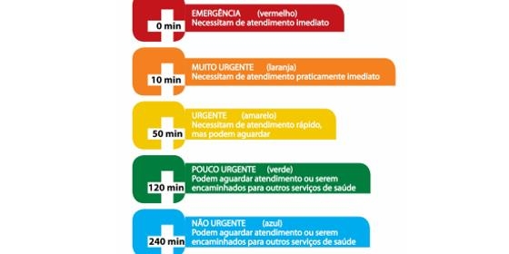 Deco lança simulador online para detetar tempos de espera excessivos nas urgências